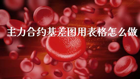 主力合约基差图用表格怎么做_https://m.jnkyh.com_股票交易_第1张